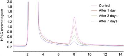 Characterization and mechanism of aflatoxin degradation by a novel strain of Trichoderma reesei CGMCC3.5218